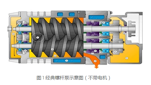 KNOLL 螺桿泵是如何進(jìn)行工作的？螺桿泵是什么？