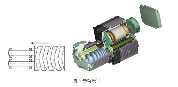 KNOLL 螺桿泵是如何進(jìn)行工作的？螺桿泵是什么？